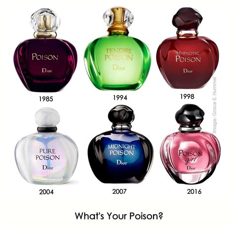 dior poison perfume dupe.